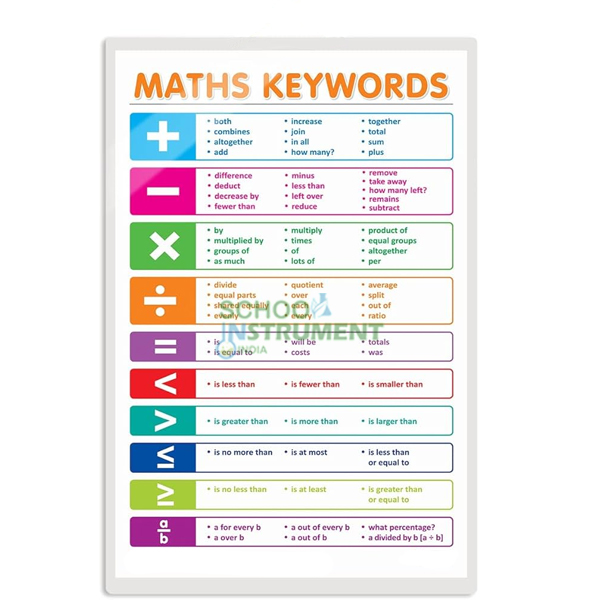 Mathematics (Primary) Charts
